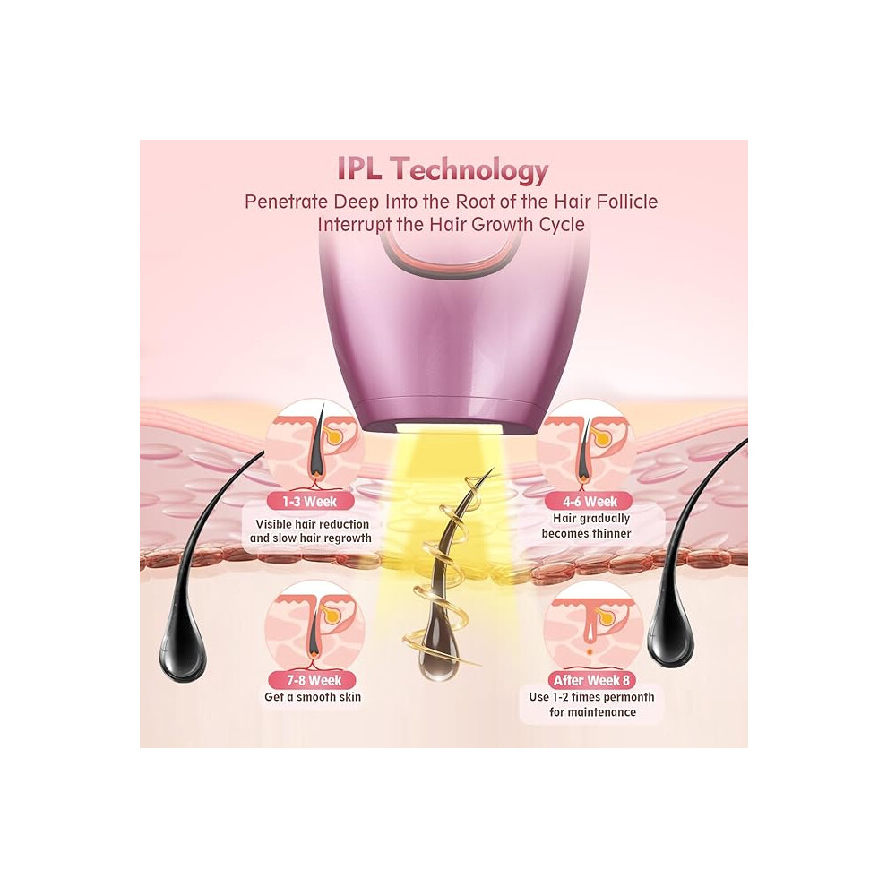 Rncyn Household Ipl Epilator - Painless - Laser Application - Pink - Abs Material