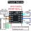 6pcs DRV8833 Motor Driver Module Dual H Bridge  Motor Controller with Breadboard Jumper Wire 3