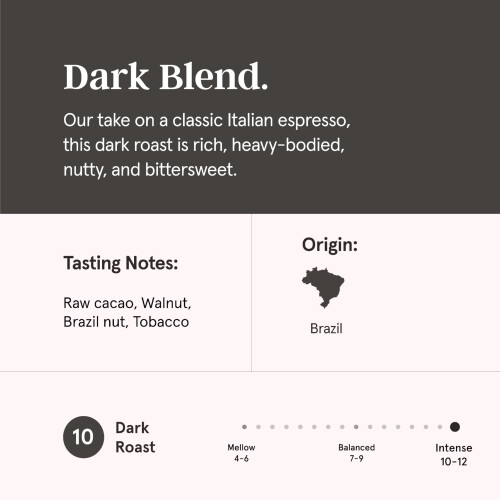 Grind Dark Blend Ground Coffee – 1kg Bag – 100% Arabica – Suitable 1