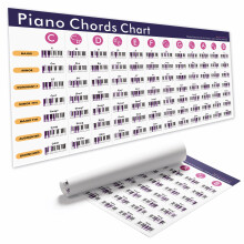 Piano Chords Chart Poster 18x36 Inch – Complete Piano Chords Reference Guide with Major, Minor, 7th, Diminished & Augmented – Beginner & Advanced
