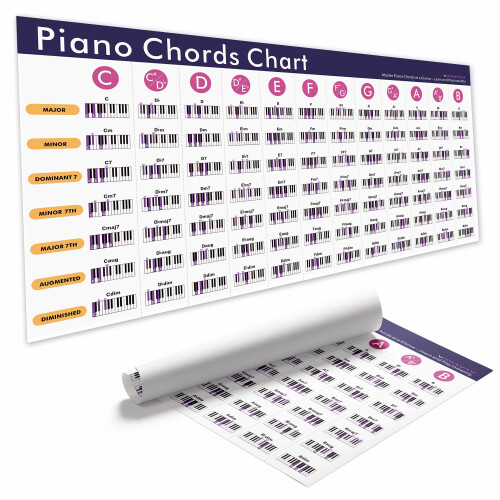 Piano Chords Chart Poster 18x36 Inch – Complete Piano Chords Reference Guide with Major, Minor, 7th, Diminished & Augmented – Beginner & Advanced