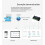 RP2350 Dual-Core Double-Frame Industrial Control Board 8-Channel Network Relay Supports Digital Input with Isolation A 5