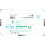 Green People Green People Organic Children Spearmint & Aloe Vera Toothpaste Bundle 2