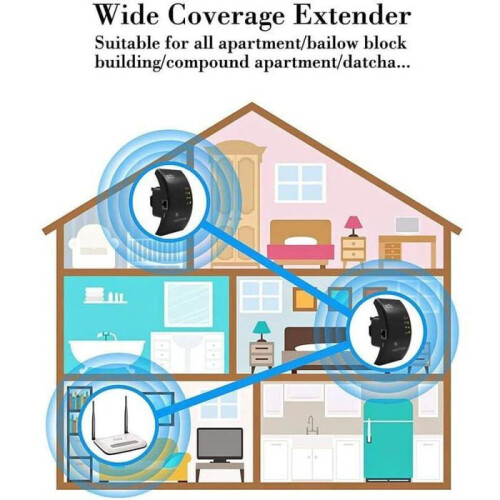 Επαναλήπτης WiFi, ισχυρός ενισχυτής WiFi, 1 θύρα Ethernet, περιοχή κάλυψης έως 200 τετρα 2