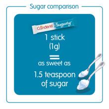 Canderel Sugarly Sticks 250g Vegan and Keto Friendly Sugar Alternativ