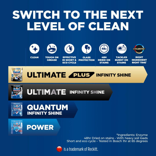 Finish Finish Dishwasher Tablet, Quantum Infinity Shine, 120 Tablets, Fresh 2