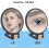 5530x Magnifying Travel Hand Mirror with Handle, Double-Sided 1x 30x Magnification 3