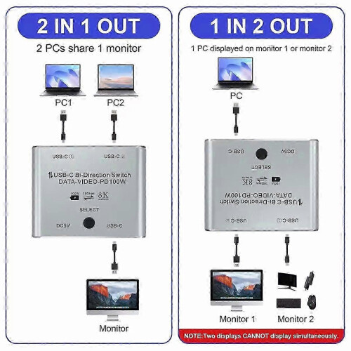 USB C Switch Splitter for High-Speed 8K 60Hz Bi-Directional Data Transfer 1