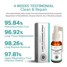 Body cleansing spray to relieve dry throat, cough and throat discomfort, body care drops, anti-snoring spray