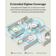 EWelink Zigbee DUO Intelligentes Zweikanal-Schaltmodul mit Dual-Load-Steuerung, Unterstützt Externe Schalter, Zigbee-Hub Erforderlich