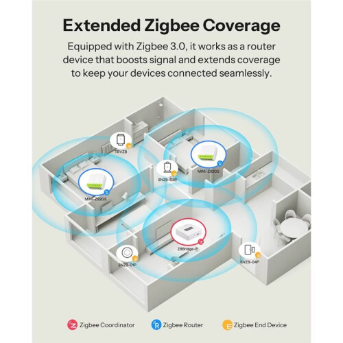 Módulo de Conmutación Inteligente de Doble Canal EWelink Zigbee  DUO. Control de Doble Carga. Compatible con Interruptor Externo. Requiere