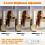 Makeup Light, LED Vanity Lights with 3 Color Modes, Dimmable for Table 5