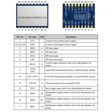 Módulo LoRa2021 Sub-GHz 915MHz, 2,4GHz, Banda S, LR-FHSS, Alcance RTToF, 2,6Mbps, Compatível com LoRaWAN