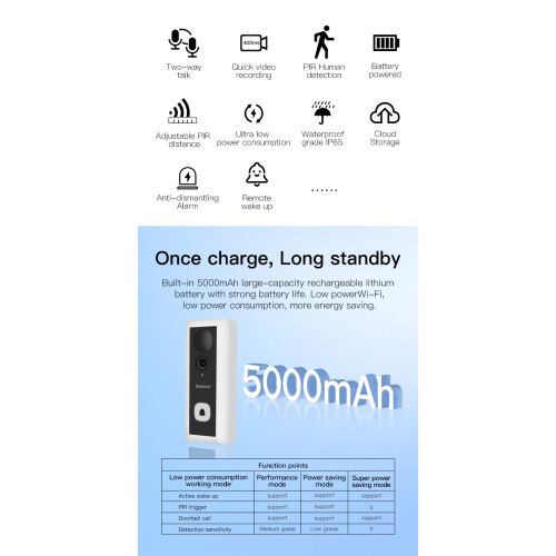 Έξυπνο κουδούνι βίντεο RNCYN 1080p HD Ενσωματωμένο WiFi 2