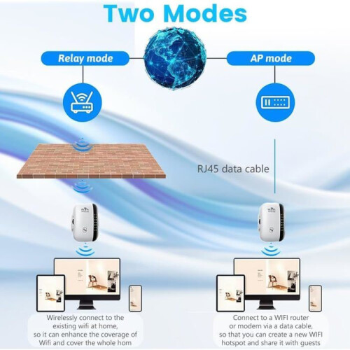 WiFi Repeater - DEBSY - 2.4 GHz - 300 Mbps - 50 m Range 2