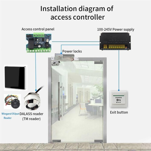 12V Access Control  Relay Module Controller Board TM Wiegand 26-44 RFID Card Reder Door Access Control System 2