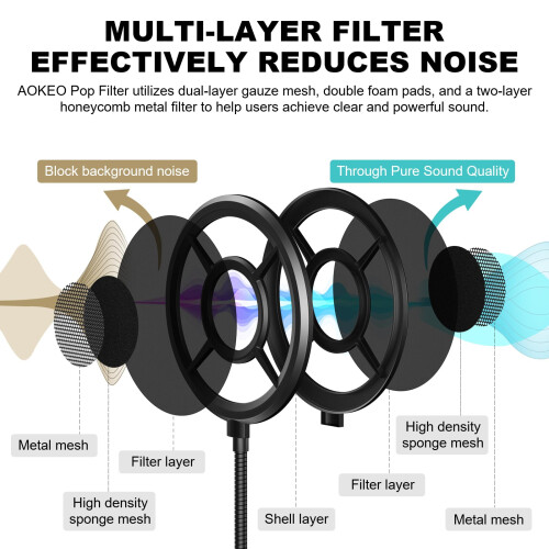 Microphone Pop Filter,Aokeo Mic Mask Shield,Three-layer Wind Pop Screen With Flexible 360 Gooseneck Clip Stabilizing Arm For All Microphone 1