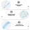 Lash Brow Comb 100Pcs Plastic Assorted Colors Makeup Eyelash Comb 5