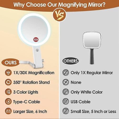 White 30X/1X Double Sided Lighted Travel Makeup Mirror with 3 Color Lighting 2