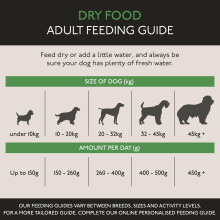 Skinner’s Field & Trial Working 26 – Complete Dry Adult Dog Food, For Active Dogs, Greedy Eaters, High Energy, 15kg