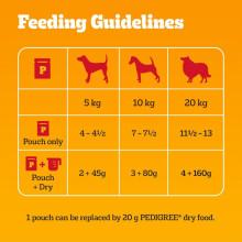 Pedigree Adult Chunks Rich Chicken in Jelly 14 x (3 x 100 g)
