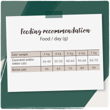 Venandi Animal Premium Cat Food, Salmon, with Plenty of Fresh Fish, Dry Food, Gr