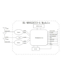2X RTL8822CU WIFI -Module Dual Band WIFI5 B.T2.0 867Mbps 5G Draadloze Modules BL-M8822CU3-A