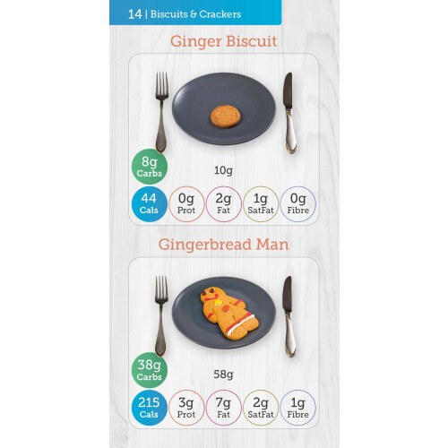 Carbs & Cals Pocket Counter 1