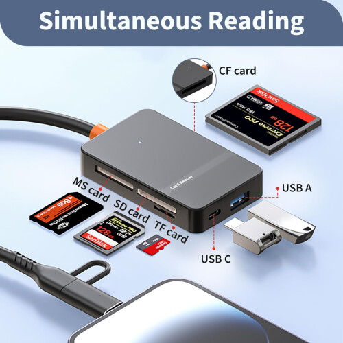 6-in-2 SD Card Reader, Memory Card Reader, 5Gbps High Speed USB 3.0 and USB-C Multi-Card Reader for SD, TF, MS, CF Card, Compatible with iPhone MacBo 2