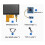 -Compatibele Display Scherm 4,3-Inch IPS-Module, 40PIN Universele RGB-Interface, voor DIY en Embedded Projecten 4