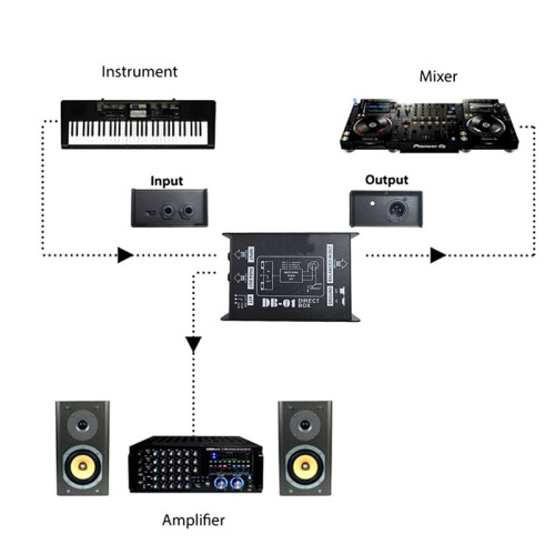 2X DB-01 DI BOX Direct Box Impedance Conversion DI Audio Isolator DI Effector Passive DI Box Professional 2