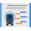 AI Voice Interaction Module Integrated Intelligent Voice Recognition Broadcasting Chinese English Programmable Sensor 1