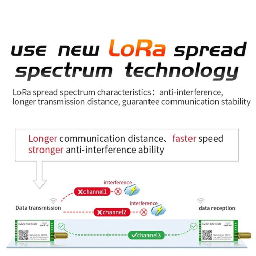 EBYTE Modulo Wireless E220-400T30D LoRa LLCC68 433MHz 30dBm A Lungo Raggio 10km SMA-K UART RSSI Trasmettitore e Ricevitore 2