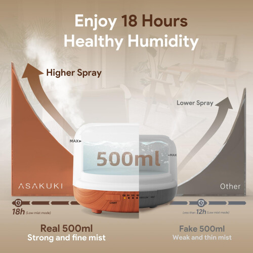 ASAKUKI 500ml Essential Oil Diffuser, 5 In 1 Ultrasonic Diffuser, Aroma Scented Vaporizer Humidifier, Ｑuiet Diffuser With Timer Settings, Waterless 2