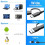 Type A Card Reader USB 3.2 Gen2 10Gbps, 2-in-1 USB-C & USB-A CF Express Type A Adapter, Not for XQD 5
