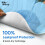 WhyWorry Washable Incontinence Bed Sheets for Adults | 86 x 91 cm | 4