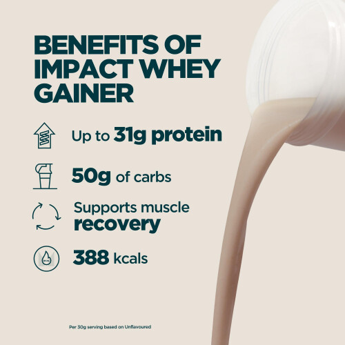 Myprotein Myprotein Impact Whey Gainer | Chocolate Smooth - 2.5 kg | Mass 1