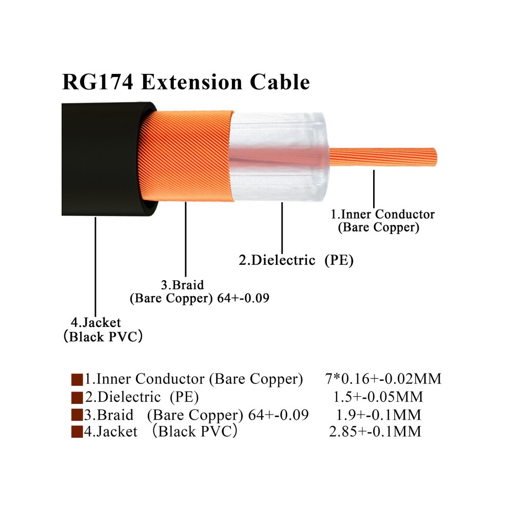 20Cm Fakra L Male To Male Rg174 Extension Cable Gifts:fakra L Male To Fakra L Male 9072918083520