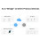 Sonoff Rf Bridge R2 433Mhz σε Wi-Fi Smart Home Security Remote Switch (Λευκό) 4