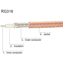 20 cm Antennenverlängerungskabel RG316 (SMA-Buchse, FAKRA-E-Buchse) Geschenk: SMA-Buchse auf FAKRA-E-Buchse