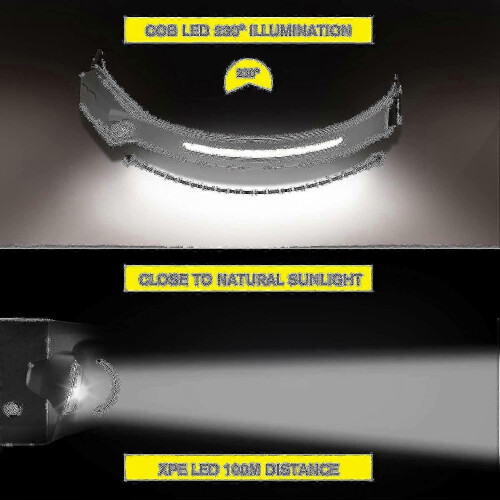9000lm Most Powerful Headlamp Light Cob Headlight Waterproof Motion Sensor Work Light Head Torches Usb Rechargeable Head Lamp 2