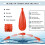 Fishing Practice Plug Fishing Casting Plug Baitcasting Rubber Practice Plug Suitable for Improving Casting Skill,18Pcs 6