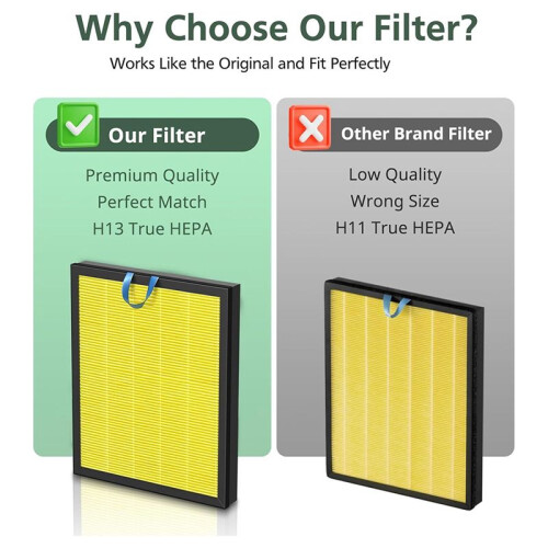 2PCS Pet Care Replacement Filter for LEVOIT Vital 200S and Vital 200S-P Air Purifier 1