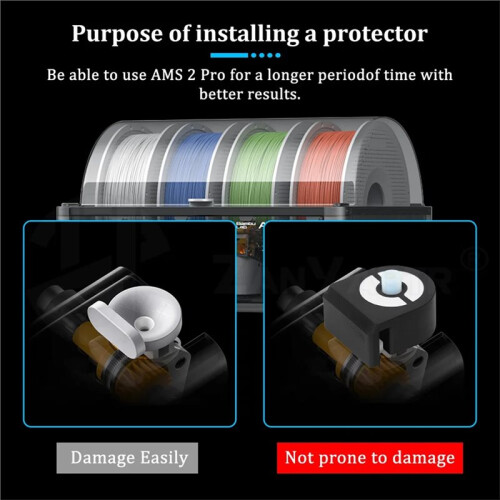 P2S/H2D/H2S Feed Port Protector for  AMS 2 Pro, ABS High-Temperature Resistance 1