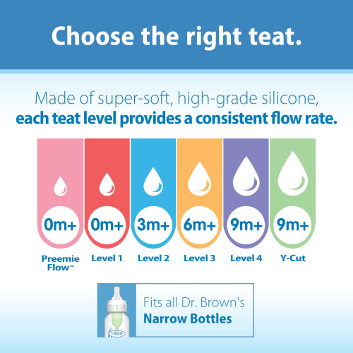 Dr. Brown's Options Preemie Teats 1