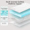 EHEYCIGA Memory Foam Mattress Topper Double Bed 2