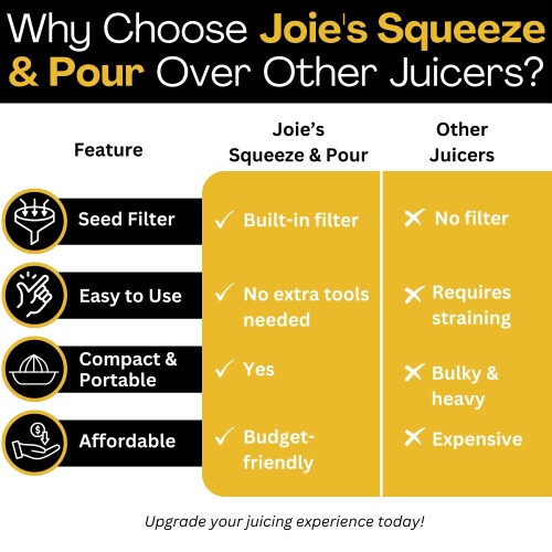 Joie Joie Citrus Juicer with Built-In Strainer 2