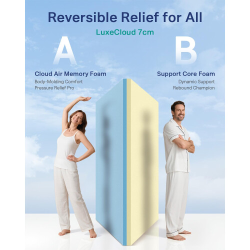 Mattress Topper Double Bed, Orthopaedic Pressure Relief Memory Foam 1