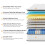 Vesgantti Vesgantti 4FT Small Double Mattress 120 x 190 cm Pocket Sprung Medium 3