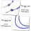 Ski Fastening Straps Set 4pcs Snowboard Straps Simple Structure Excellent Craftsmanship Enhanced Use 3